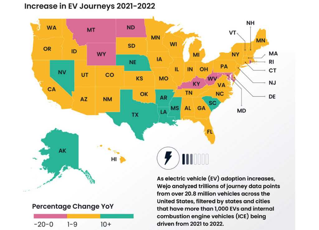 Increase in EV journeys 2021-2022 (from Wejo Group Limited)