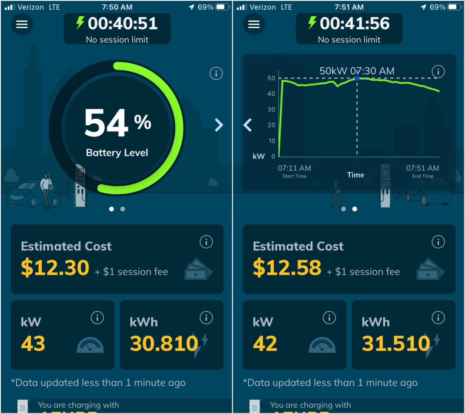 The EVgo charging network's app lets you keep tabs on your electric car's charging progress from afar.