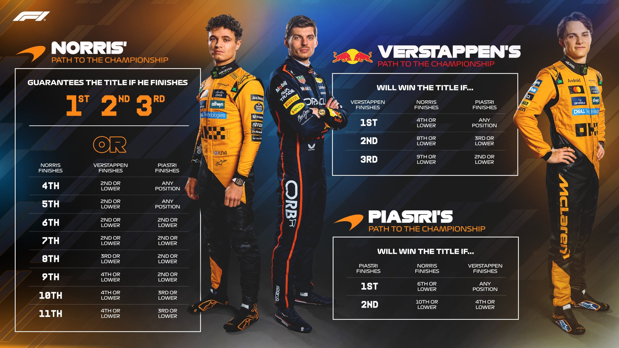 ‘Funny things can happen’ – will they help decide the F1 title?